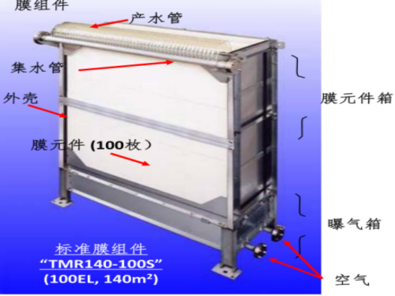 平板mbr膜堵了是什么情況？