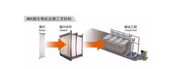 MBR工藝技術(shù)知識